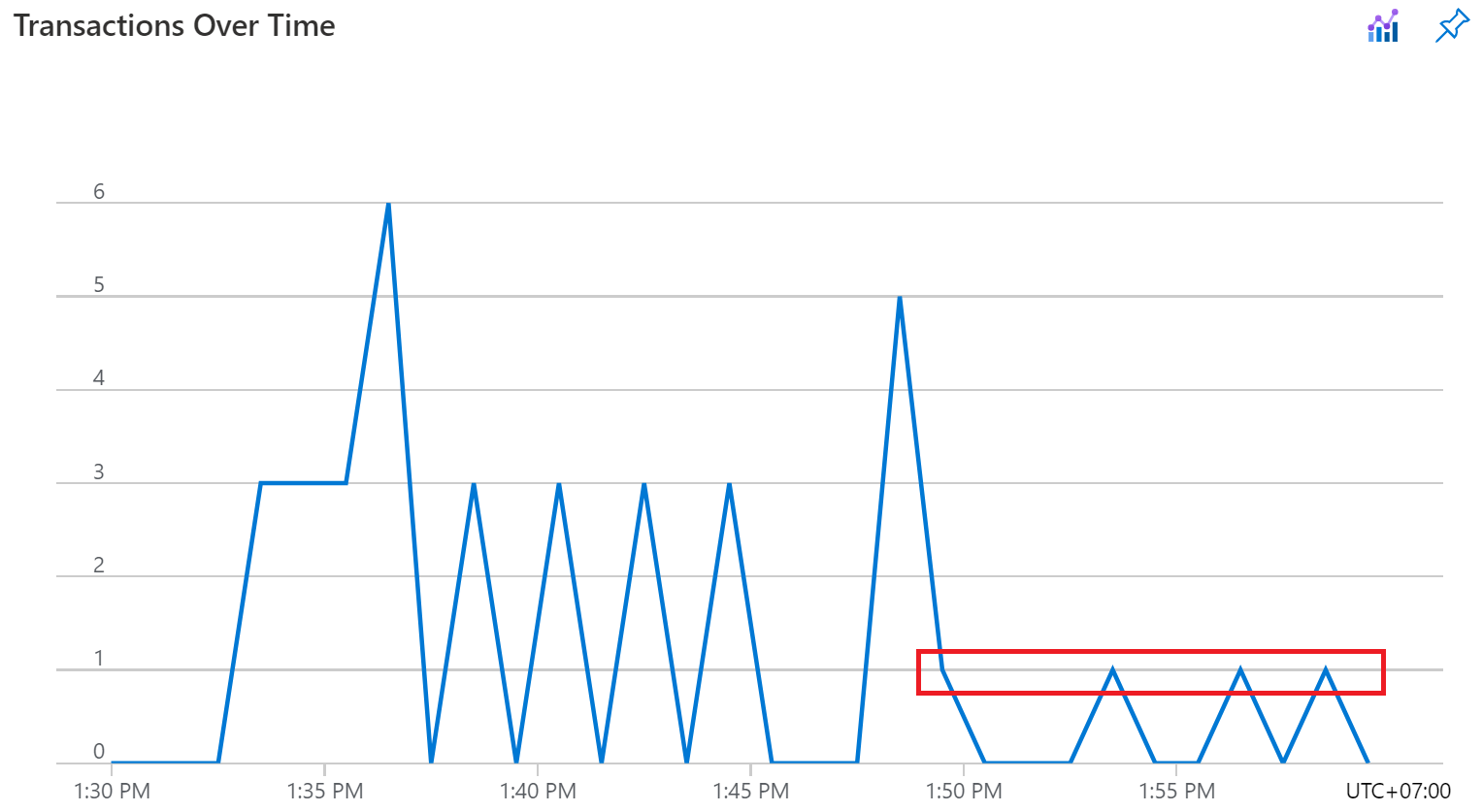 number requests to azure key vault