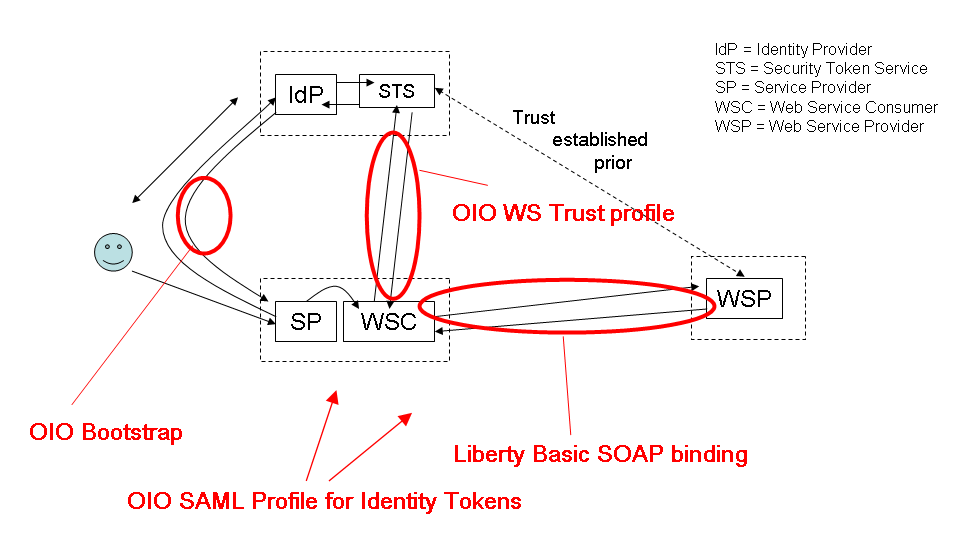 using Identity bearing claim for NameId
