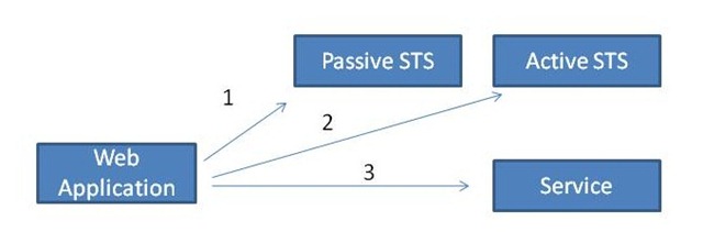 passive_scen