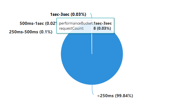 logging-application-insights