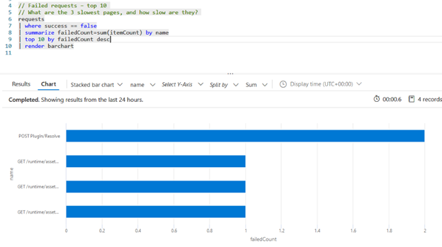 logging-application-insights