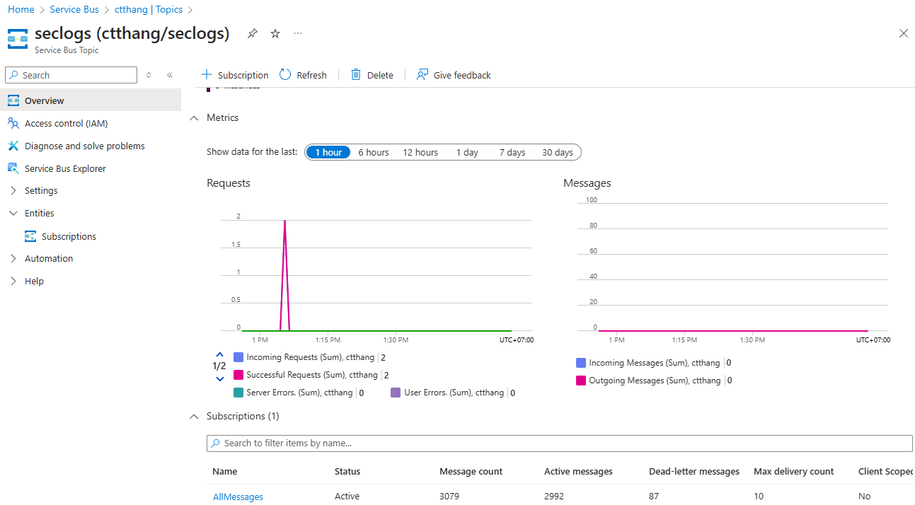 Azure service bus monitor