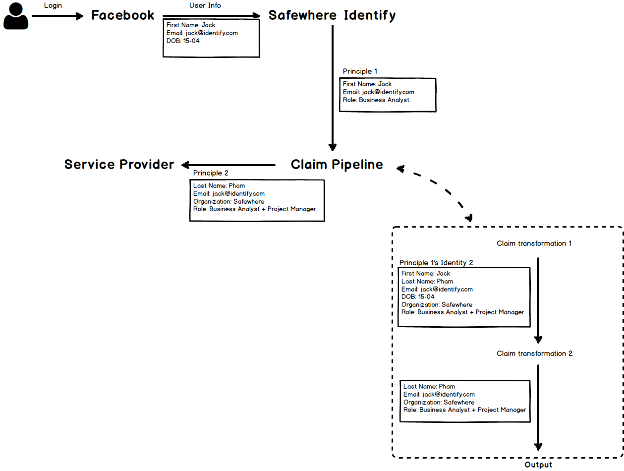 claim-pipeline-process-fb2.png