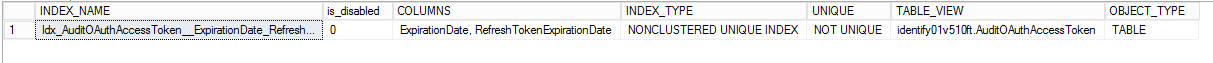 auditoauthaccesstoken-index-existence