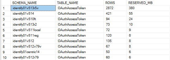 schema-table-size