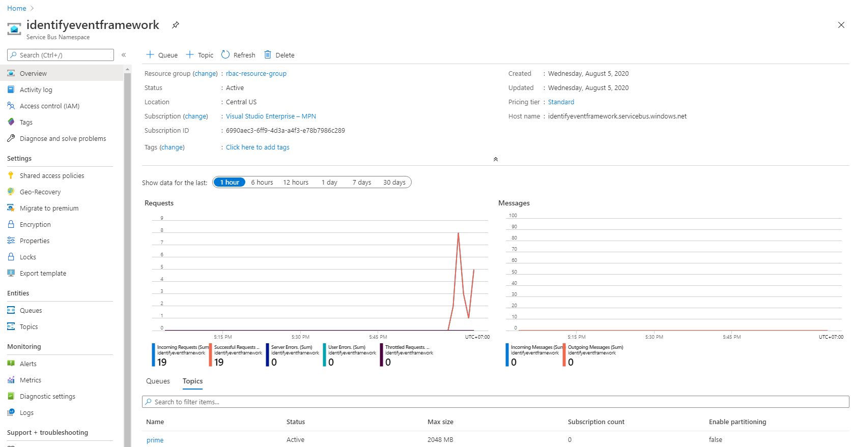 Azure topic